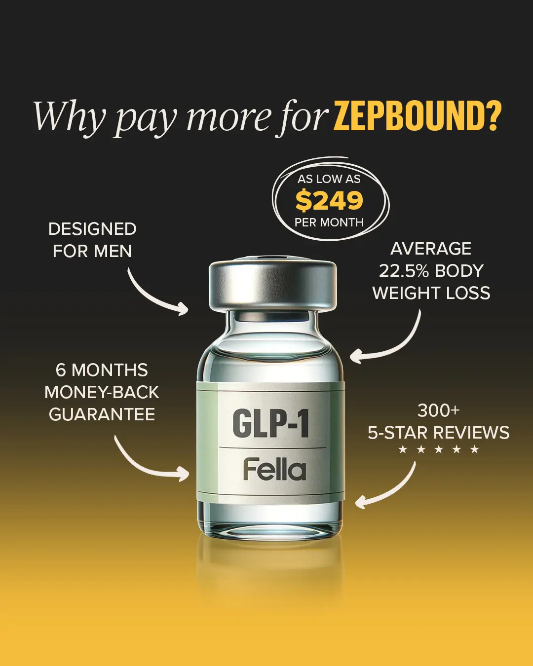 Fella Health Statics Health 5